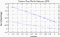 variance time plot