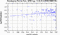 periodogram plot for 1 GoP