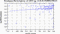 periodogram plot for 2 GoPs