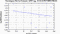 periodogram plot for 2 GoPs
