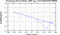 periodogram plot for 1 GoP