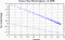 variance time plot