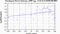 periodogram plot for 1 GoP