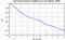 autocorrelation function for GoPs