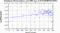 periodogram plot for 2 GoPs