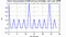 autocorrelation function for frames