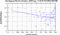 periodogram plot for 1 GoP
