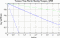 variance time plot