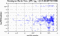 periodogram plot for single frames