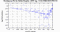 periodogram plot for 1 GoP
