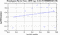 periodogram plot for 2 GoPs