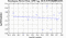 periodogram plot for 4 GoPs