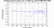 periodogram plot for 4 GoPs