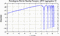periodogram plot for 1 GoP