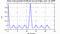 autocorrelation function for frames