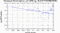 periodogram plot for 4 GoPs