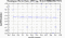 periodogram plot for 4 GoPs