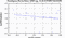 periodogram plot for 2 GoPs