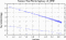 variance time plot