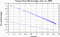 variance time plot