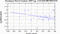 periodogram plot for 1 GoP