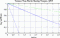 variance time plot