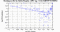 periodogram plot for 1 GoP