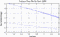 variance time plot