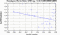 periodogram plot for 1 GoP