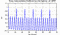 autocorrelation function for frames