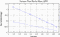 variance time plot