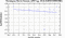 periodogram plot for 4 GoPs