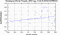 periodogram plot for 1 GoP