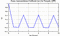 autocorrelation function for frames
