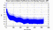 autocorrelation function for frames