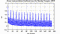 autocorrelation function for frames