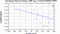 periodogram plot for 1 GoP