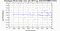 periodogram plot for 4 GoPs