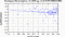 periodogram plot for 2 GoPs