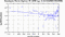 periodogram plot for 2 GoPs