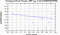 periodogram plot for 2 GoPs