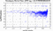 periodogram plot for single frames