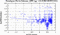 periodogram plot for single frames