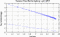 variance time plot