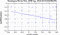 periodogram plot for 4 GoPs