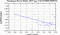 periodogram plot for 1 GoP