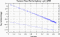 variance time plot
