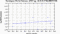 periodogram plot for 4 GoPs