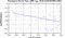 periodogram plot for 4 GoPs