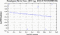 periodogram plot for 4 GoPs